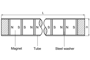 magnetic rod diagram rod magnet drawing