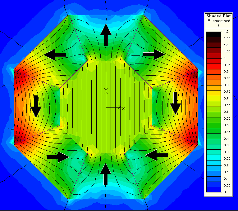 circular halbach flux simulation, halbach dipole field