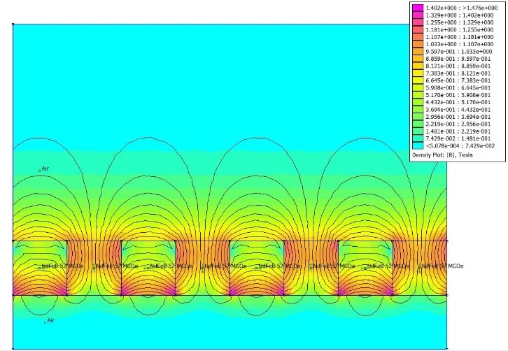 linear halbach flux simulation, planar halbach field simulation